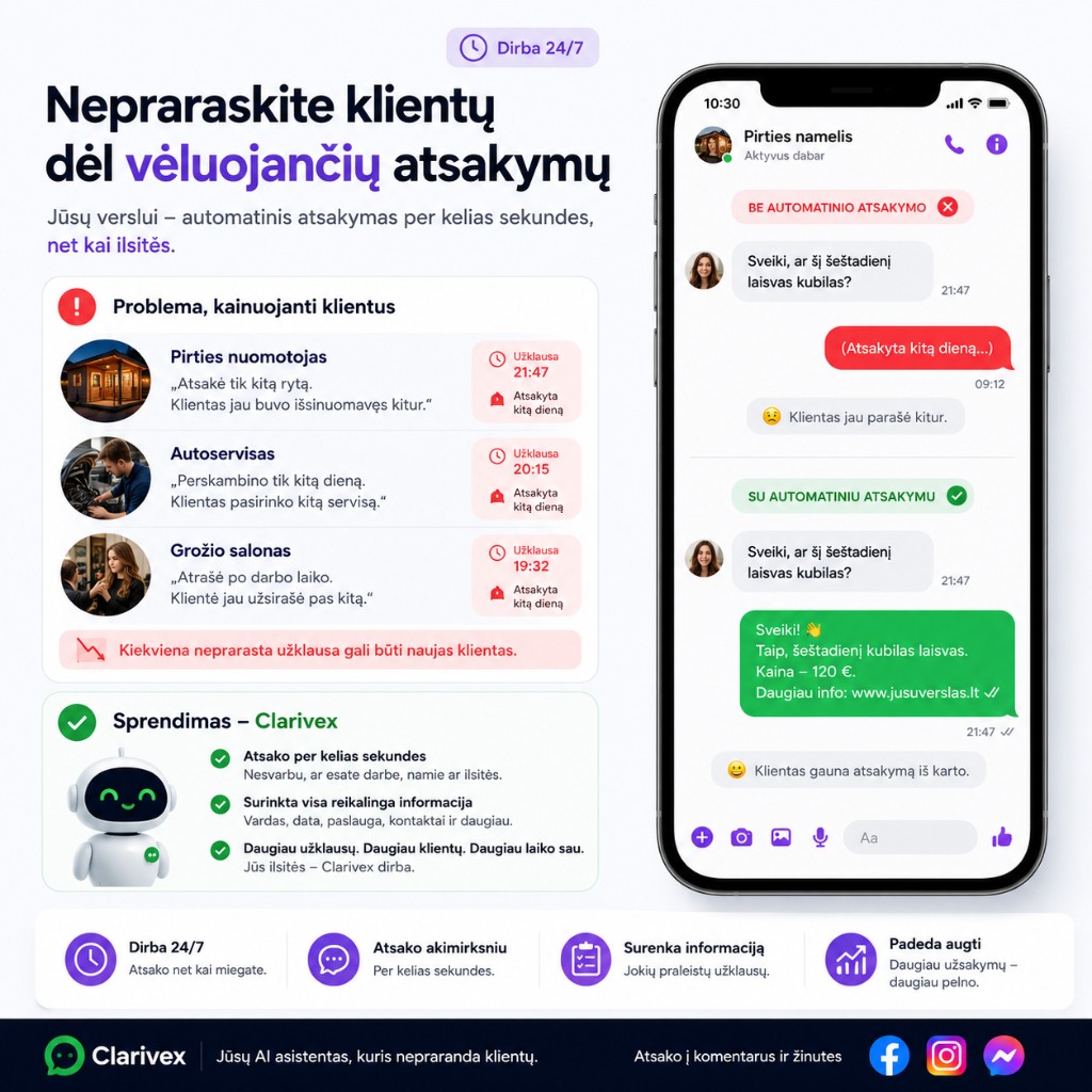 Infografikas: nepraraskite klientų dėl vėluojančių atsakymų — problema ir Clarivex sprendimas